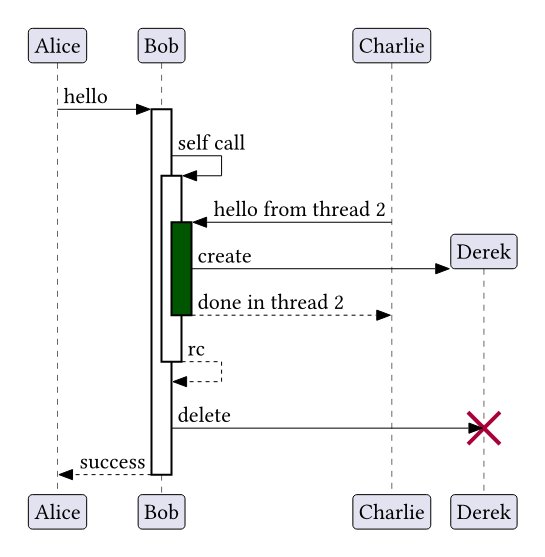 /HEL/chronos/raw/commit/000813ff3b83261a84dc96279a1f945b30b8b2d6/gallery/readme/lifelines.png