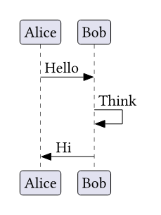 /HEL/chronos/raw/commit/5e70e5179fd5eb6c85aefb34b62e61b298e26cc0/gallery/readme/simple_sequence.png
