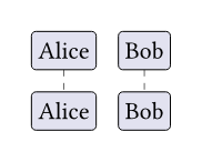 /HEL/chronos/raw/commit/b8b775c3cef9b794fa0a2bc440900f70a897069c/gallery/readme/boilerplate.png