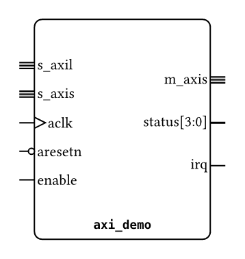 Block automatically generated from a Verilog module
