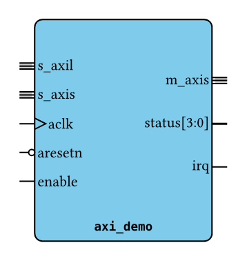 Block automatically generated from a Verilog module