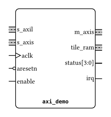 Block automatically generated from a Verilog module