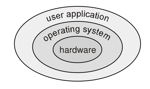 operating_system.png