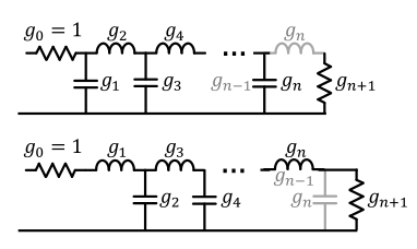 Filters prototype