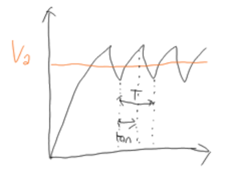 Graph AD par comptage