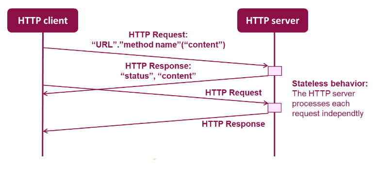 http_reminder.png