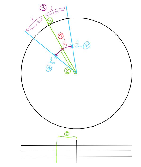 add_line_on_smith_chart.png