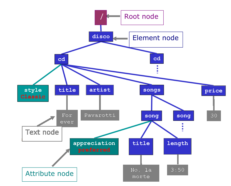 xml_example.png