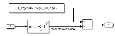 transmission_process-matlab-dequantification.png