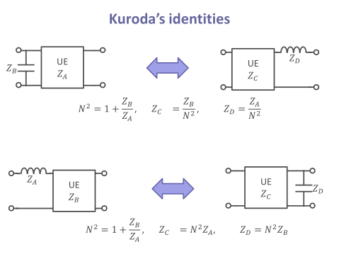 rf-kuroda_identities.png
