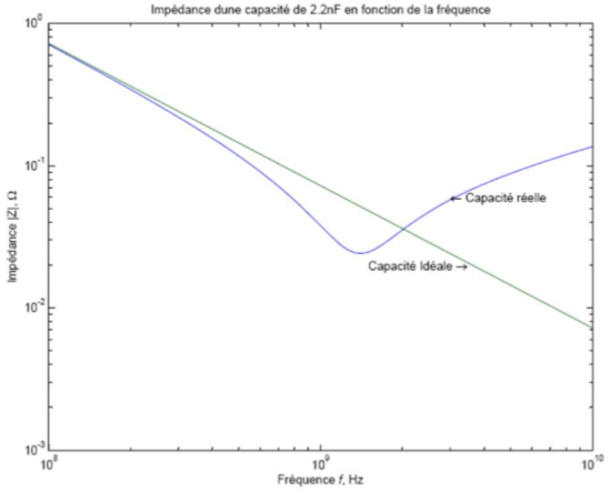 rf-capacitor-graph.png