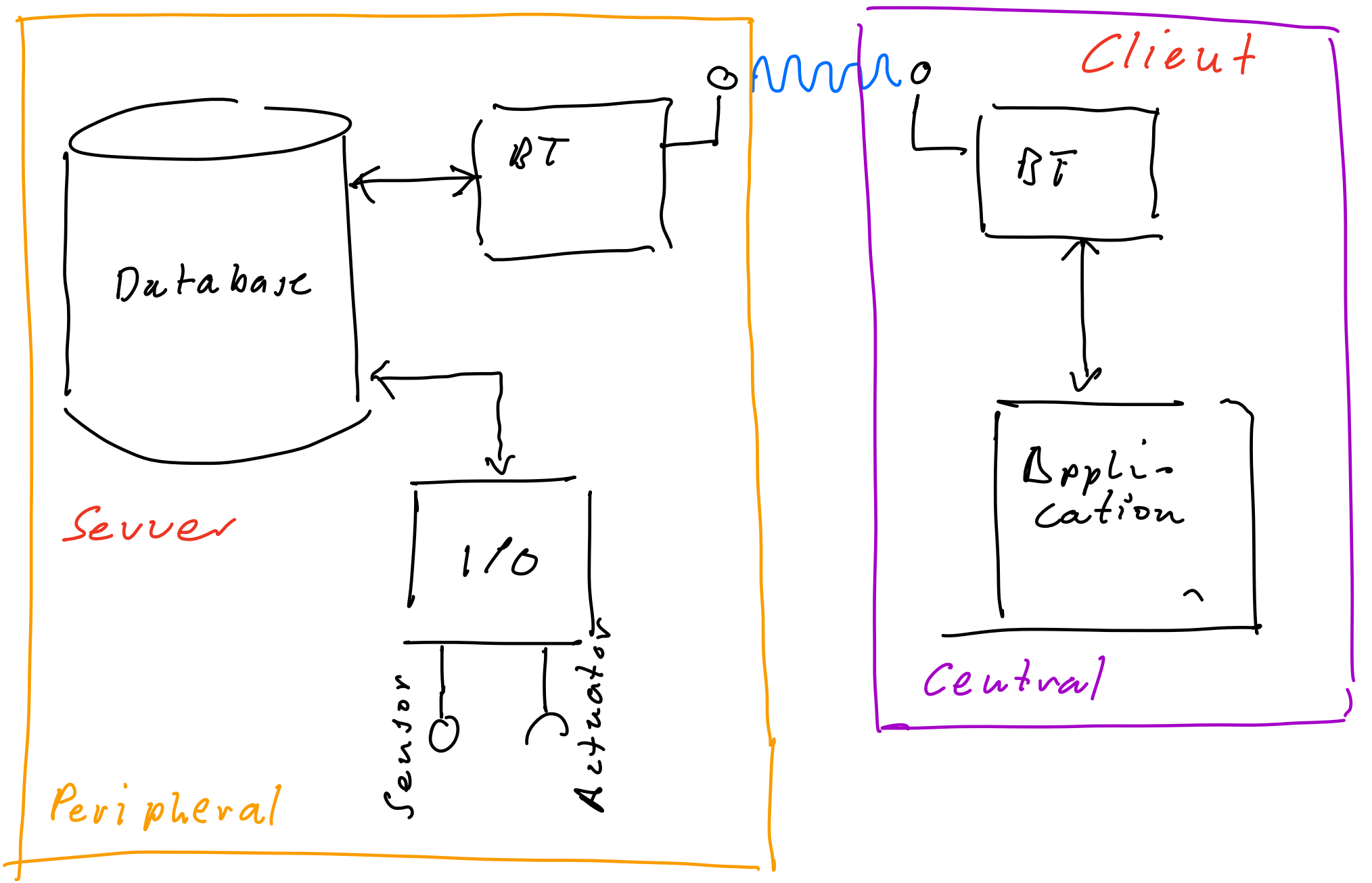 bluetooth_client_serveur.png