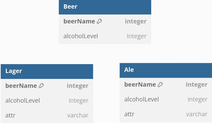 Database_style_relation