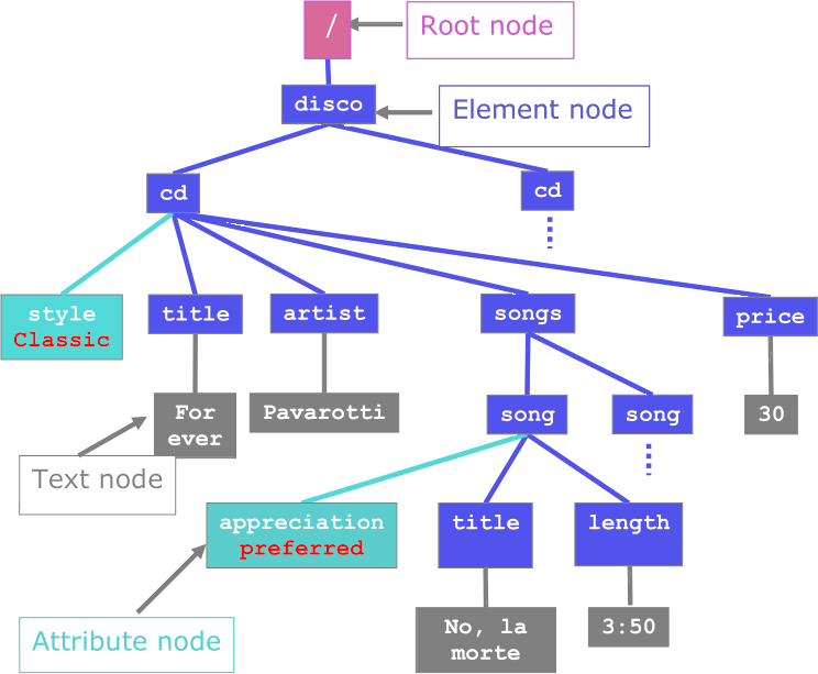 xml_example.png