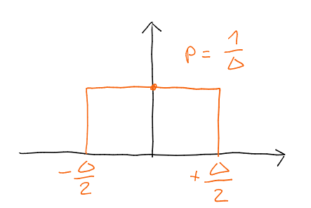 Density Graph