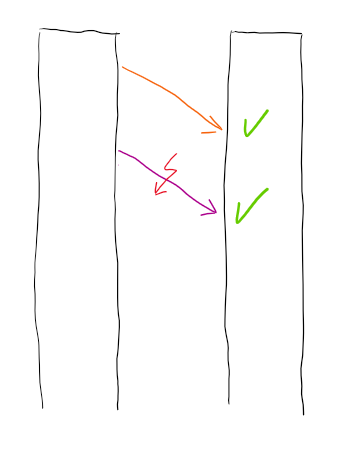 transmission_process-controle_erreur-fec.png