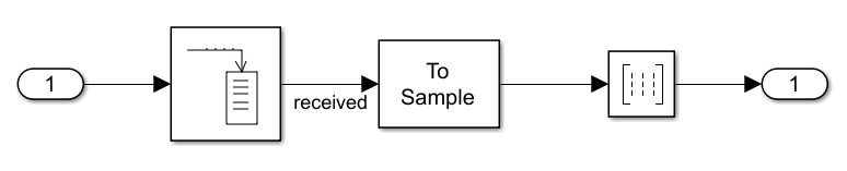 transmission_process-matlab-decodage_canal.png