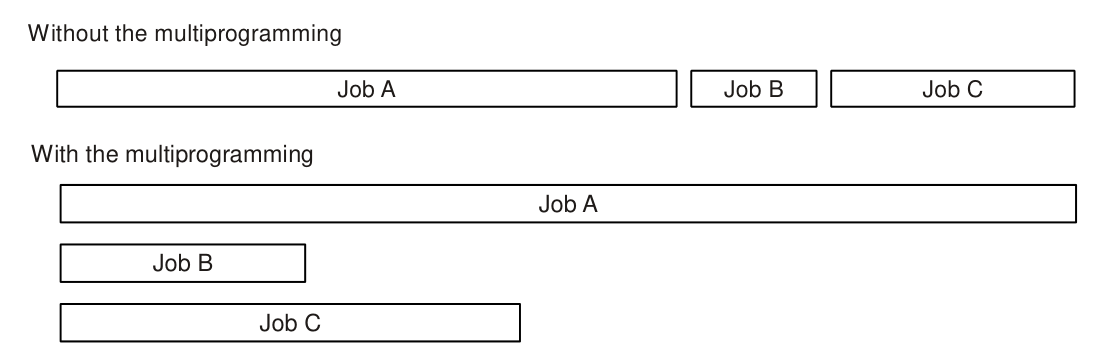 multiprogramming .png