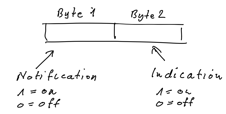 :size=50% bluetooth_cccd.png