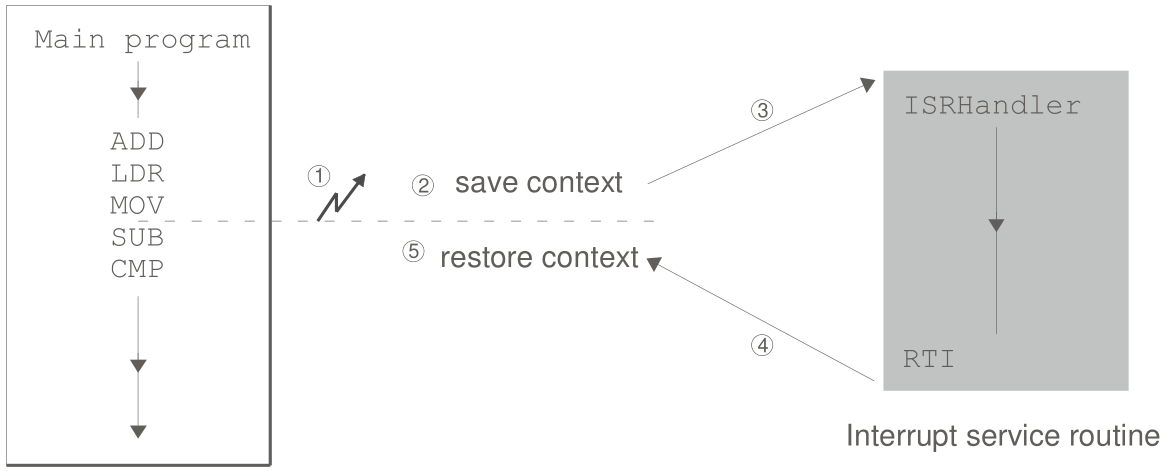 process_bloc.png