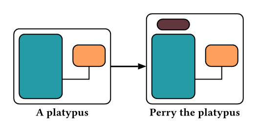 Perry the platypus